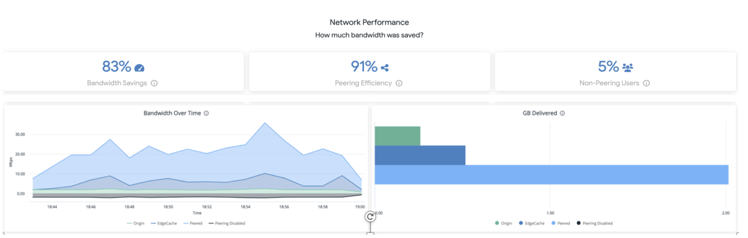 Network Performance image